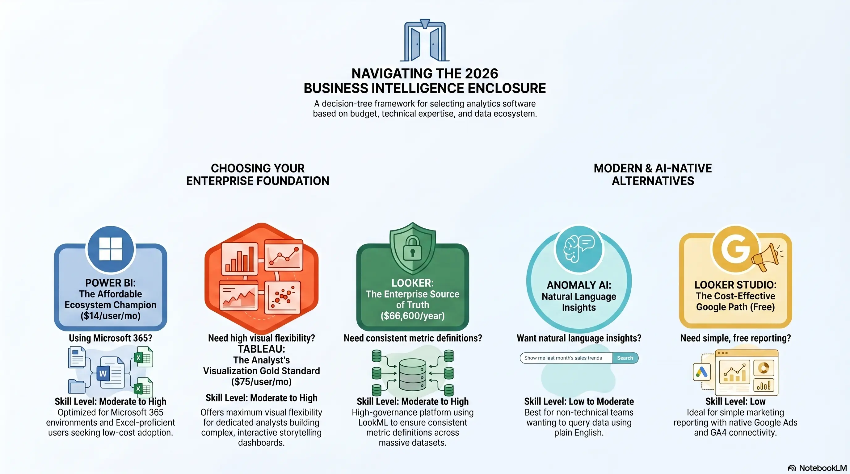 Marketing automation platform comparison chart for leader evaluation